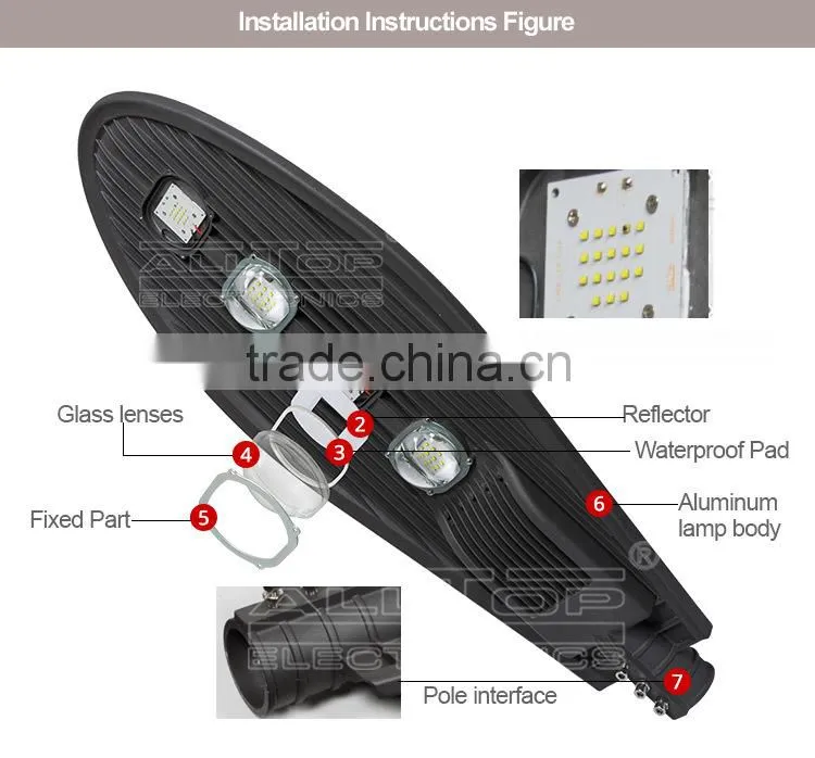 Outdoor IP67 waterproof bridgelux cob 200w street led lighting