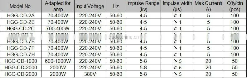 Electric igniter For sodium lamp 70-400w ignitor Hot Item!