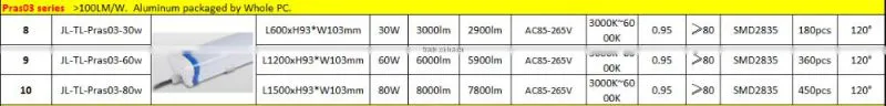 >100LM/W parking lot/warehouse/factory/supermarket/ subway Led TRI-PROOF linear light replacement solution