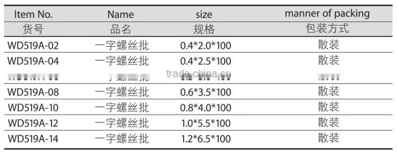 China Manufacturer Insulated Tools Long Pozidriv Screwdriver With All Types and sizes