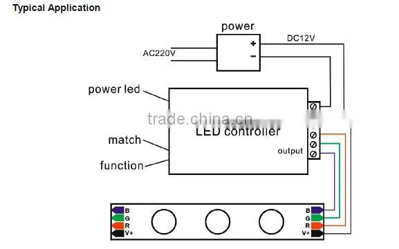 RGB RF Led Controller OEM projects