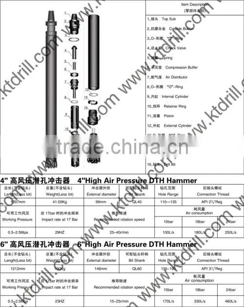 DTH hammer and DTH button bits