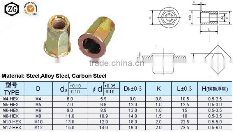 Hexagon Blind Rivet Nuts Hardware