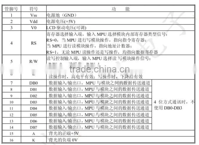8x2 lcd module can choose blue yellow or gray color