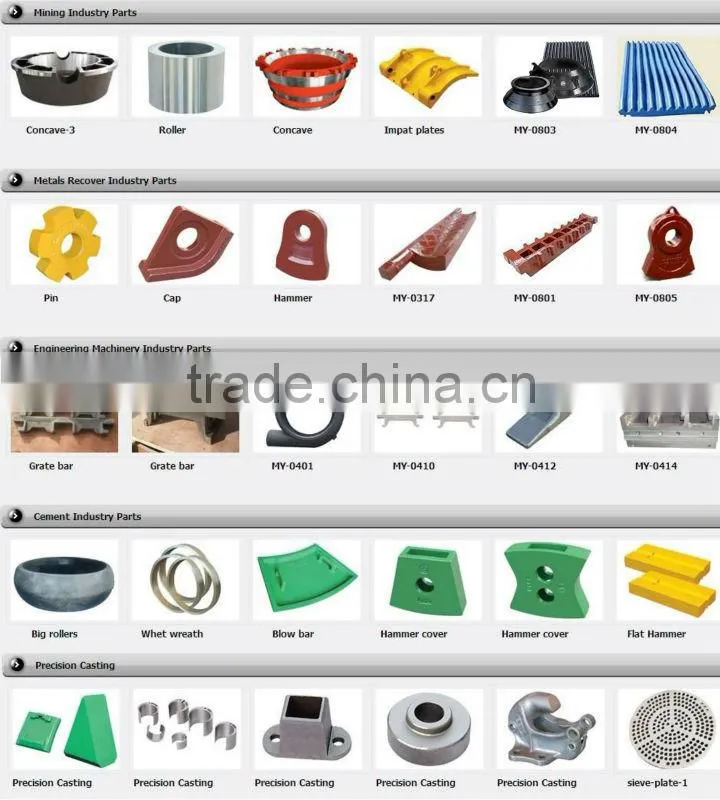 cone crusher spare parts crusher