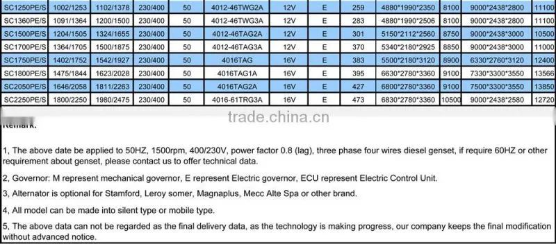 7KW to 2000KW backup diesel generators open frame