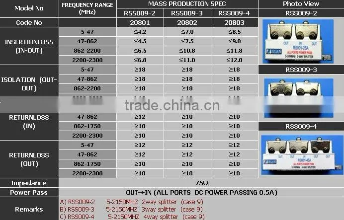 4 way satellite splitter(RSS001-4)