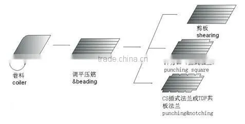 Comifo Pipe Fabrication Auto Line II