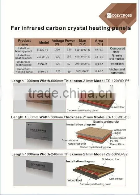infrared floor heating film with CE ROHS ISO9001, 3rd largest manufacture for IR carbon crystal fiber heating panels