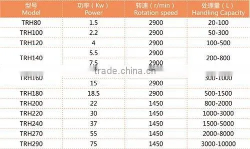 Cosmetic Cream Lab High Shear Homogenizing Mixer