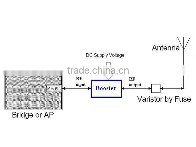 Cost-effective High Performance WIFI Booster Module