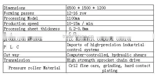 1100 glazed tile roll forming machine slanting circular arc color steel glazed roofing tile roll forming machine