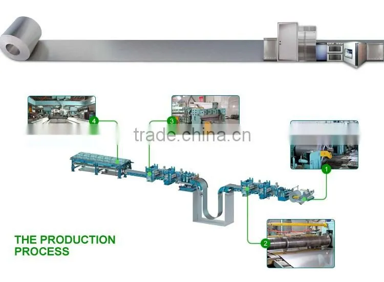 steel coil price Hot selling hot rolled steel coil with great price color coated steel coil
