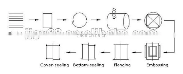 Square Tin Can Making Machine Manufacturer for oil/paint
