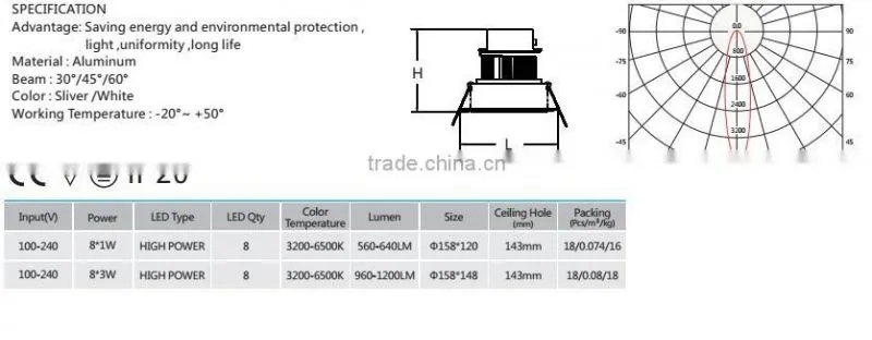 2016 Europe Die-casting High Quality 8-24W LED Downlight