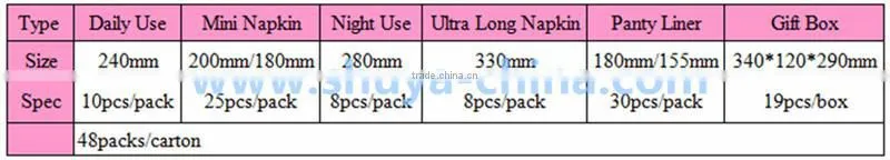 Functional anion healthy panty liners daily use panty liner