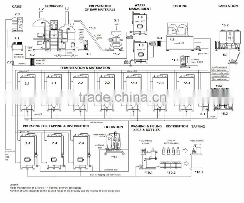 Medium size 500l micro brewery equipment small beer brewery equipment for sale