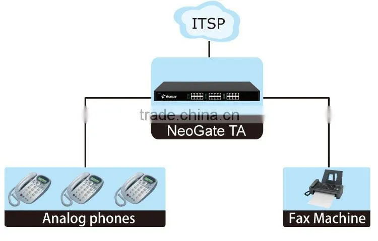 24 ports Analog Gateway FXS VOIP Gateway