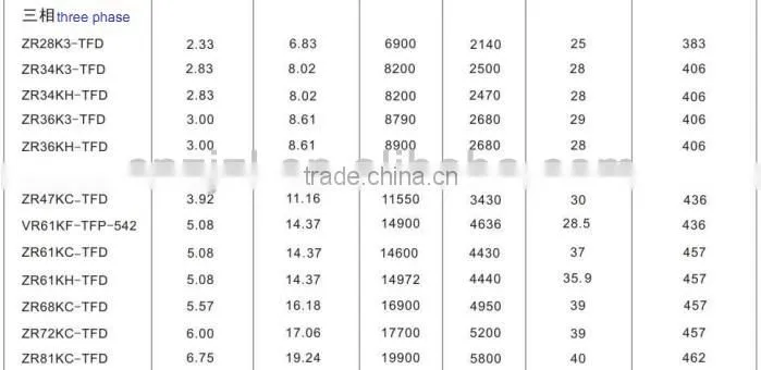 China supplier copeland air-conditioning copeland air compressor