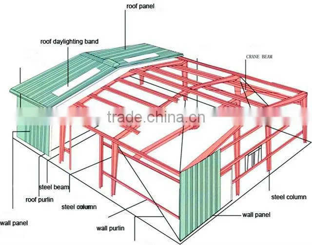 hot sale Steel Structure Prefabricated House