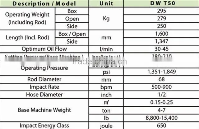 Hydraulic Breaker for Excavator/ Heavy Equipment (DWT50) Jack Hammer for sale