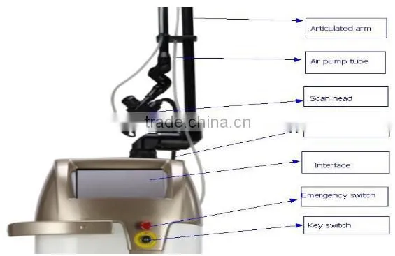 Hottest Vaginal Tightening RF-excited laser system CO2 laser with FDA