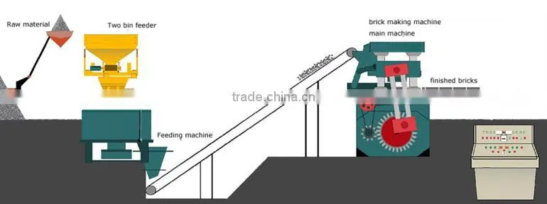 India press compani of machines blocks making machine in China new building construction materials