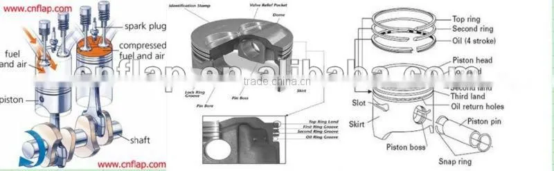 piston, piston ring RFA