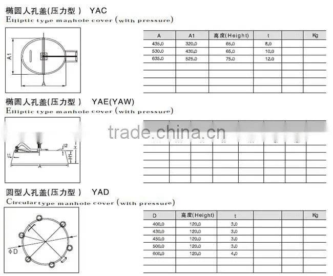 Top quality sanitary stainless steel YAB manhole