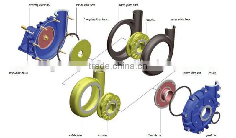 Centrifugal sand slurry pump for jet suction dredger