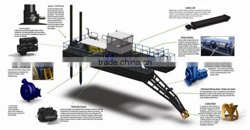 River sand pump dredger for Algeria mining dredging ship
