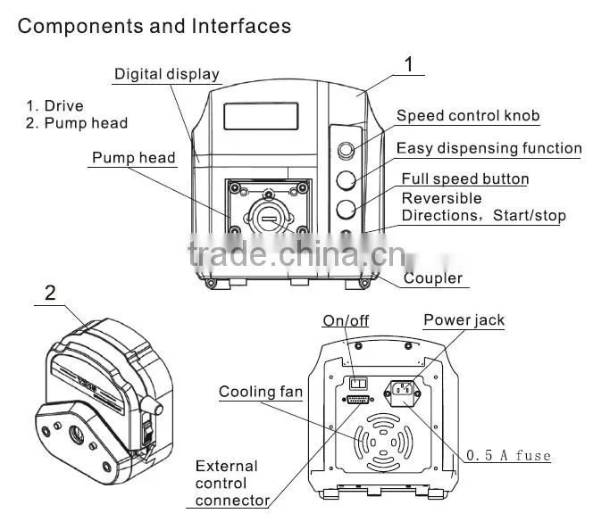 KBT101S/KDG10-4(10 rollers) Peristaltic Pumps Filling Pump/Lower price peristaltic hose pump/easy Load Pump