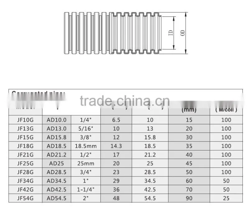 Factory price flexible conduit/plastic flexible conduit