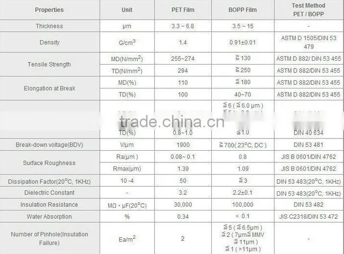 Best price!!! PET Metallized film/Silver Aluminum PET film/12MIC Metallized PET film