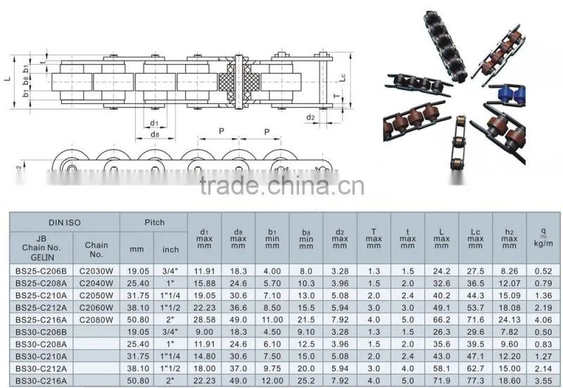 BS25 BS30 industry chain steel large roller double plus chains