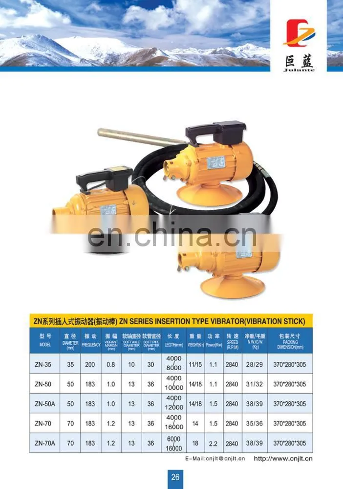 band saw machine motor