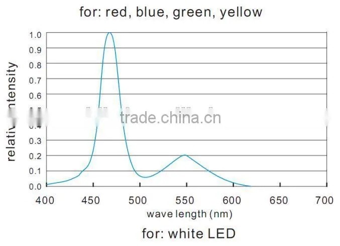 12v/ 24v aluminum led lighting profile of strip, SMD5050/3528/5630