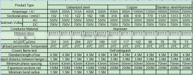 Factory Price Single Pole Conductor Bar/ Single Pole Conductor Bus Bar