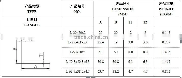 Angle , IUPR, T4.5mm, 162 38mm legs