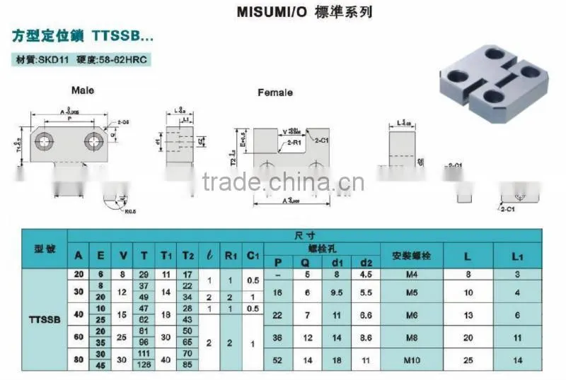 TSSB Side lock set