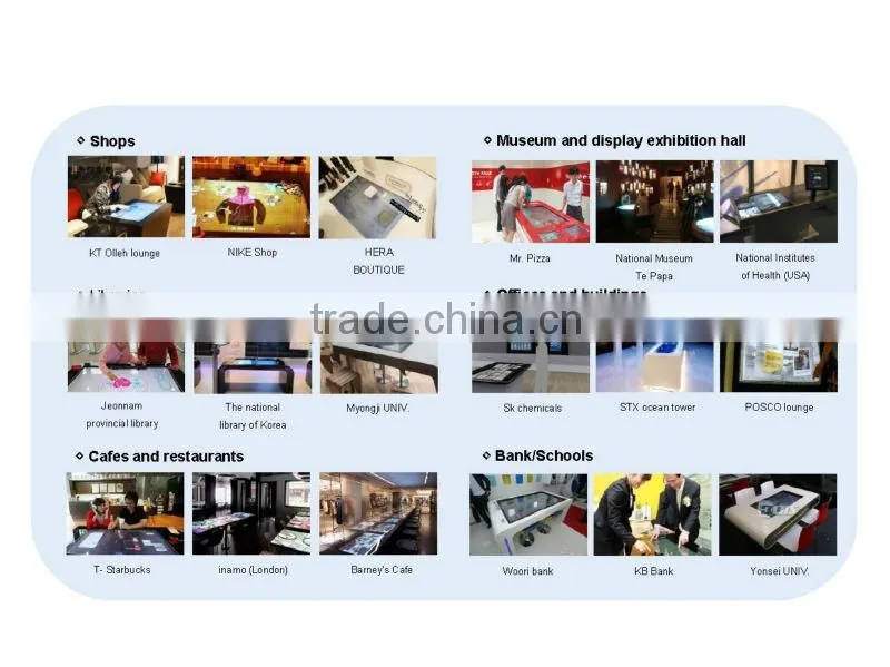 Hot Sale! Infrared IR MultiTouch Screen Frame Overlay Real 6 Fingers