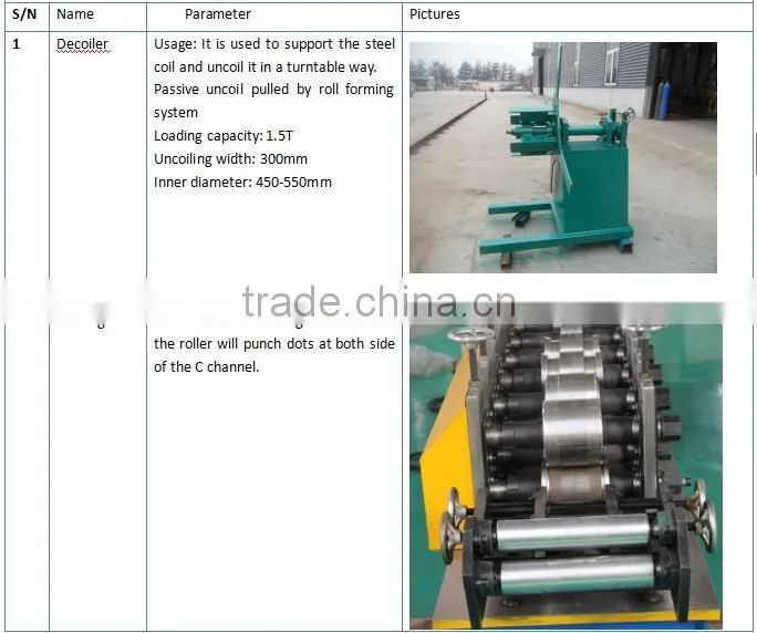 Metal And Galvanized Furring Roll Forming Machine
