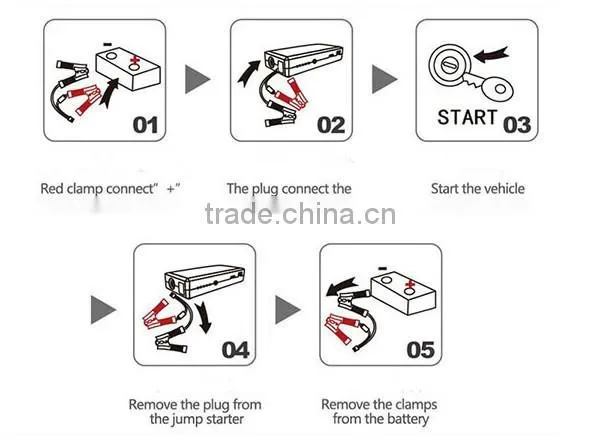 Sunpow hot sale 13600mAh electric car lithium ion battery jump starter
