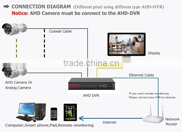 Colin supply real color night vision white light infrared ir indoor ahd dome camera