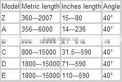 all kinds of v belt