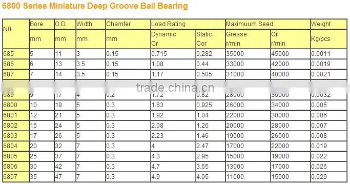 Single row 6008 bearing deep groove ball bearing 6008
