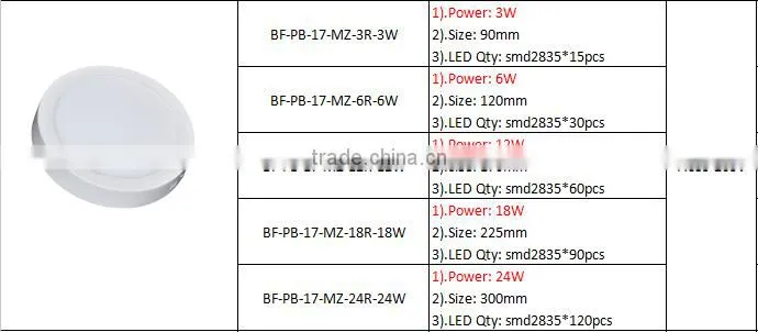 Pure White Color Temperature(CCT) and LED Light Source ultra thin 18w round led light panel made in China with CE&RoHS