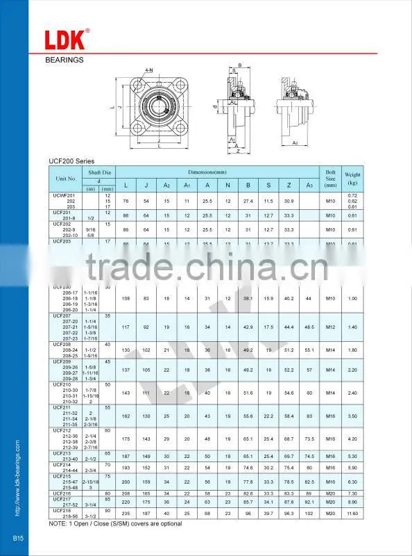 LDK 4 bolt flange pillow block bearing ucf215