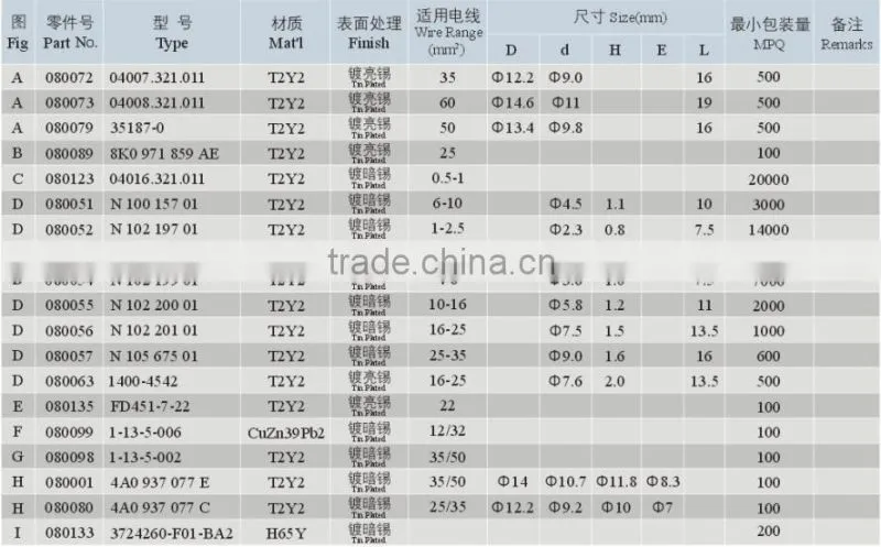 Professional Factory Made Tin Plated Tube Terminal