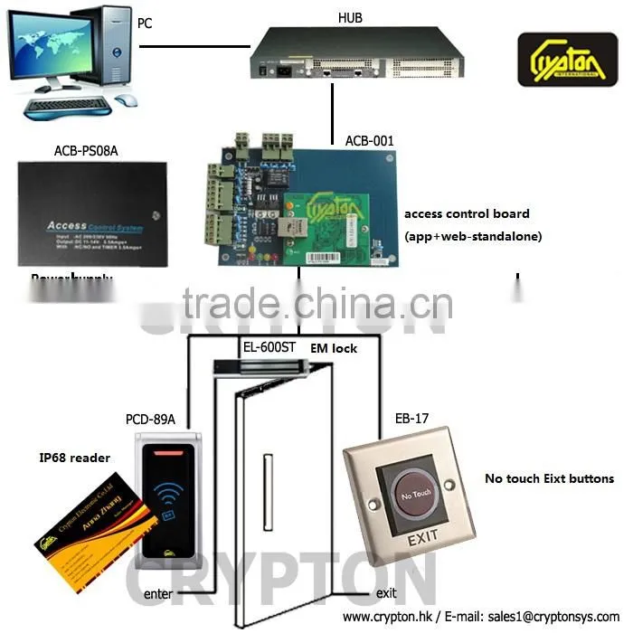 rfid access controller
